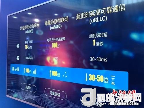 資料圖：5G的一些基本特點(diǎn)。<a target='_blank'  data-cke-saved-  >中新網(wǎng)</a> 吳濤 攝