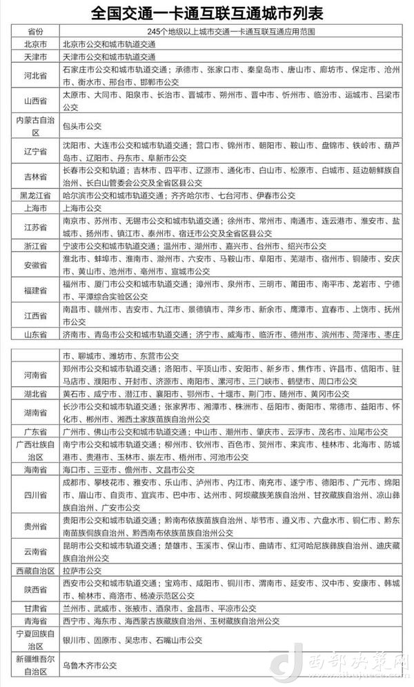 目前交通一卡通已實現(xiàn)互聯(lián)互通城市達245個，年底前達到260個。交通運輸部提供數(shù)據(jù)
